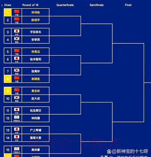 中冠战报|总决赛淘汰赛第二轮及决赛第一轮